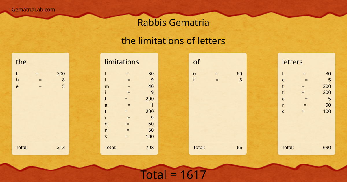 the limitations of letters in rabbis Gematria
